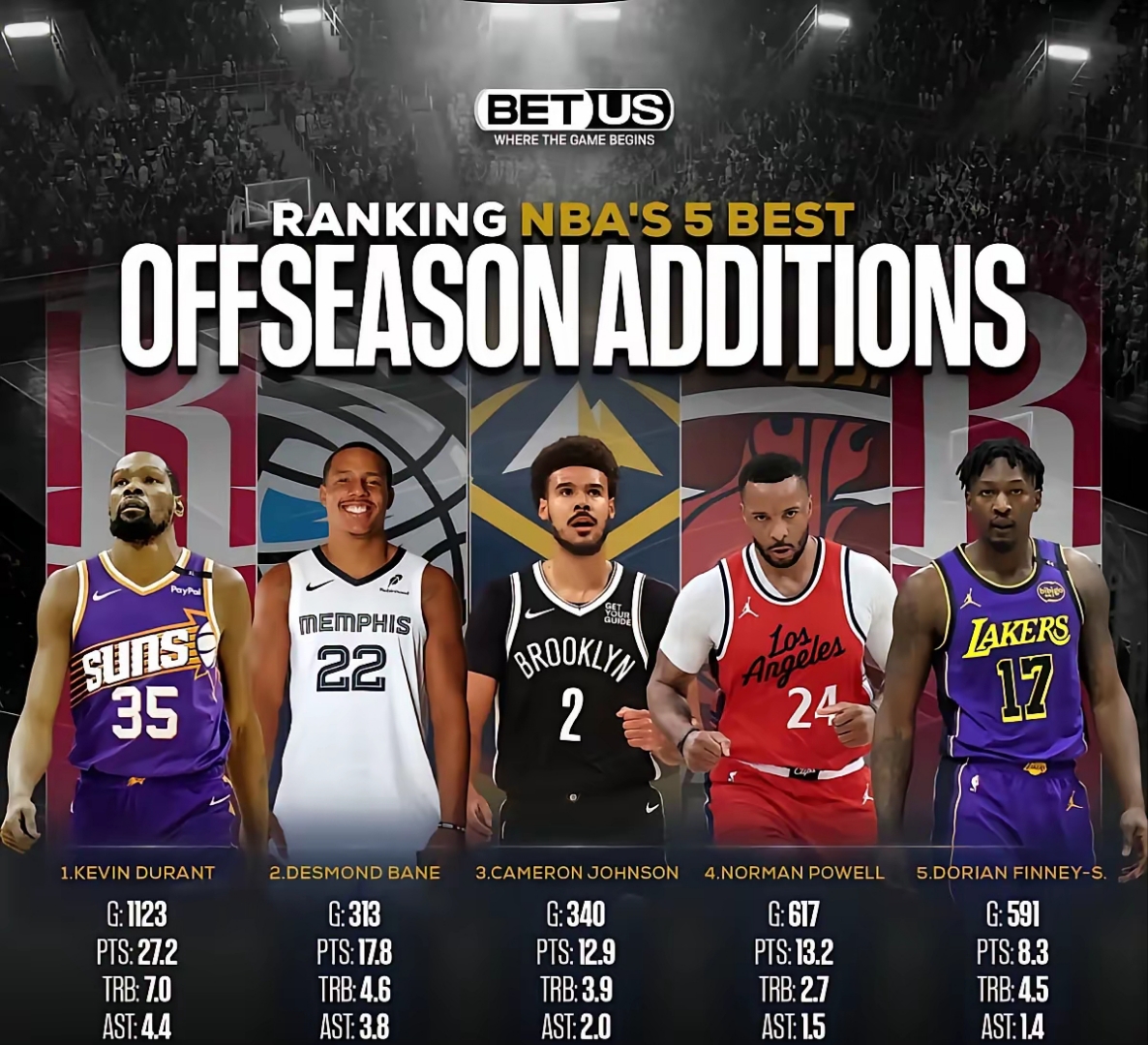 aiyouxi sports-关于NBA季后赛赛后再迎强敌，奥兰多魔术状态回暖，主帅态度——质疑声仍在，球队文化再被提及的信息-aiyouxi sports